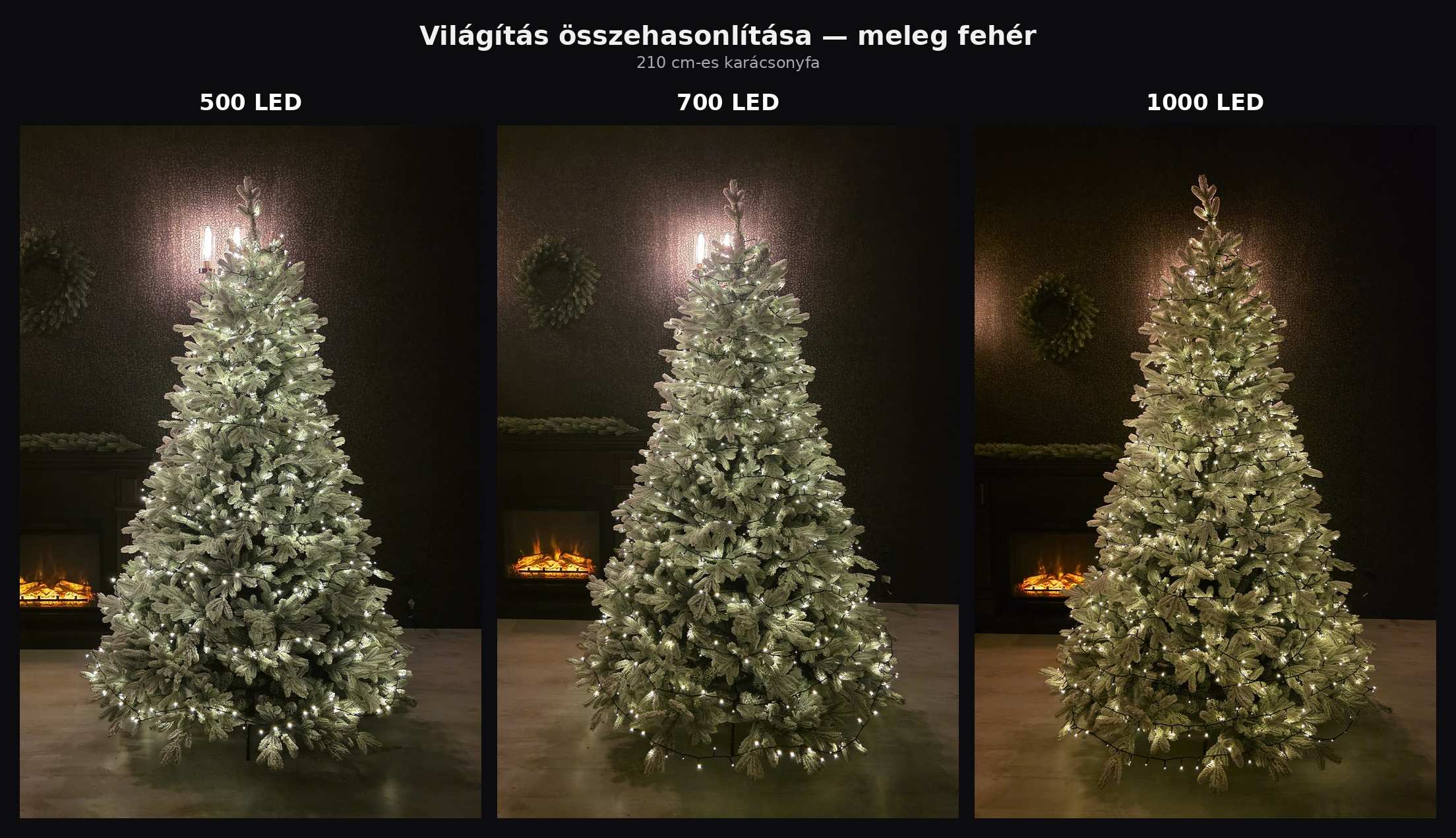 Karácsonyi LED világítás fára meleg fehér 50m 1000LED